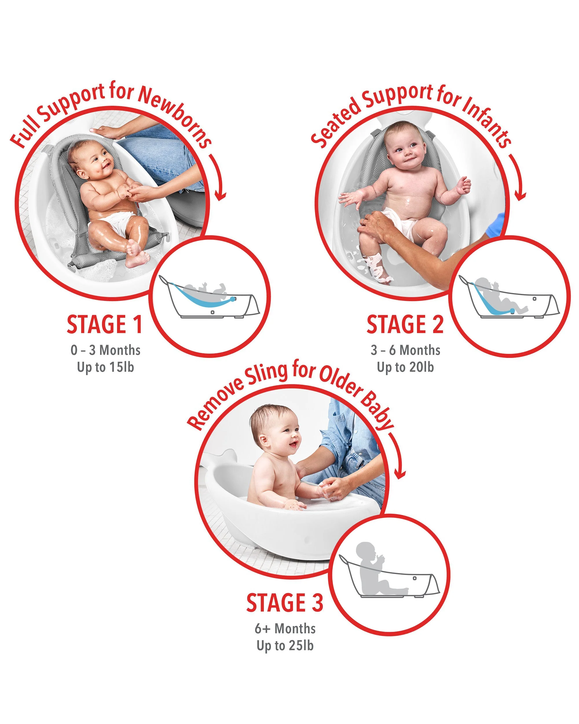 White Moby Smart Sling 3 Stage Bath - Image 10